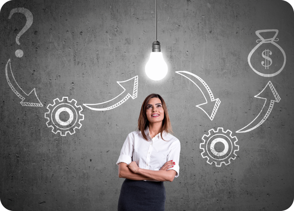 Mulher de negócios sorrindo sob uma lâmpada acesa (ideia) com a jornada desenhada na parede: de uma pergunta (dúvida/problema) para engrenagens (processo/solução) até um saco de dinheiro (sucesso/lucro).